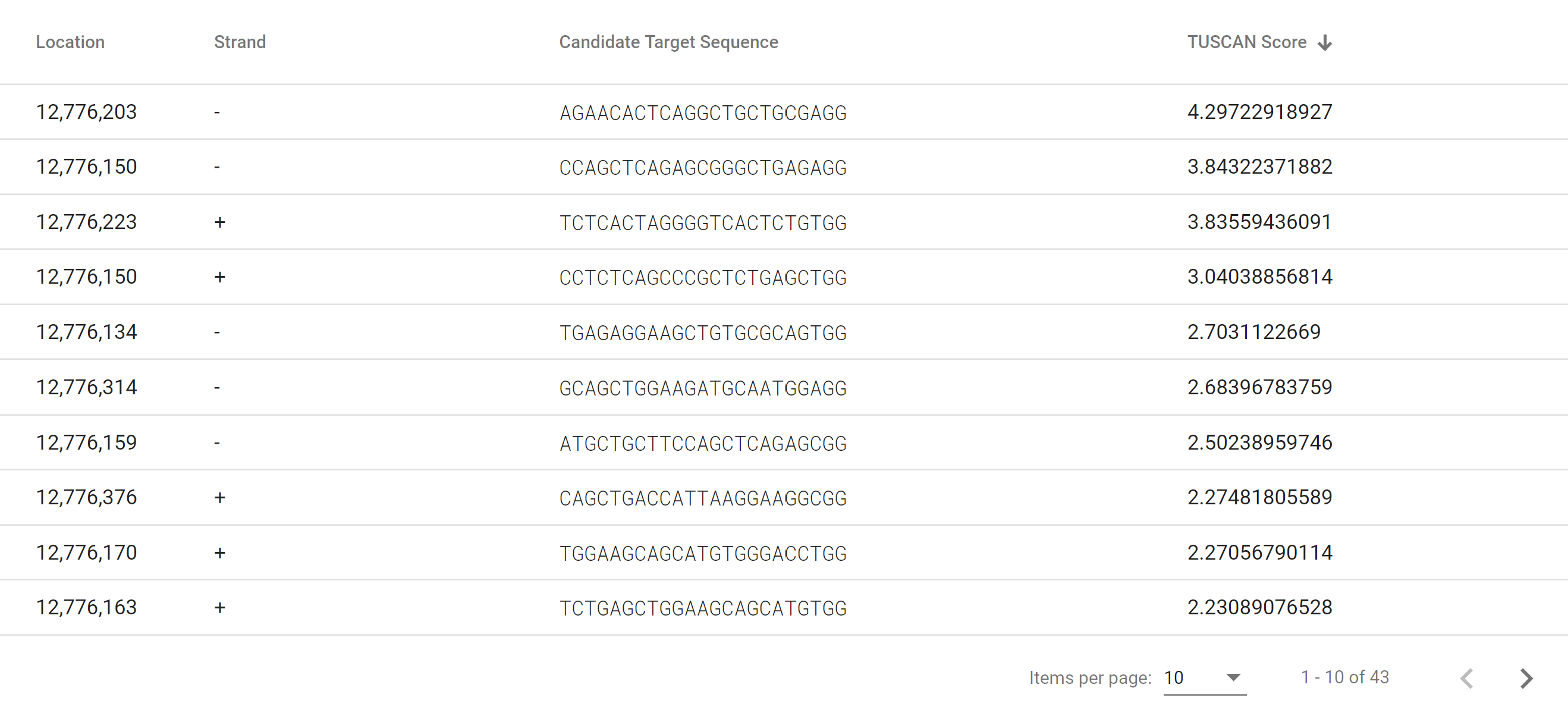 Results target table